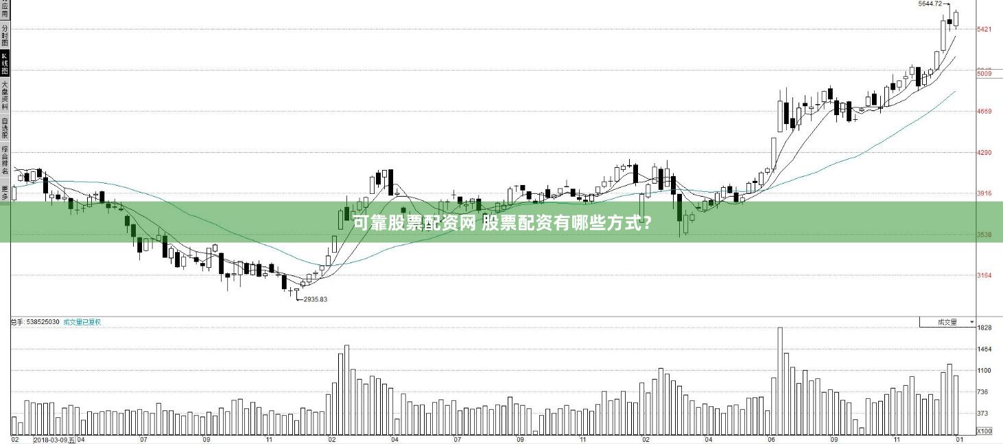 可靠股票配资网 股票配资有哪些方式？