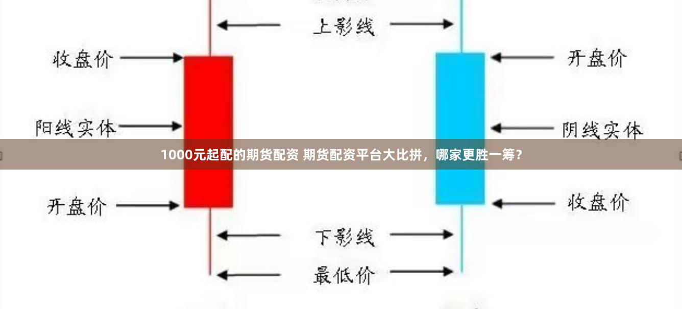 1000元起配的期货配资 期货配资平台大比拼，哪家更胜一筹？
