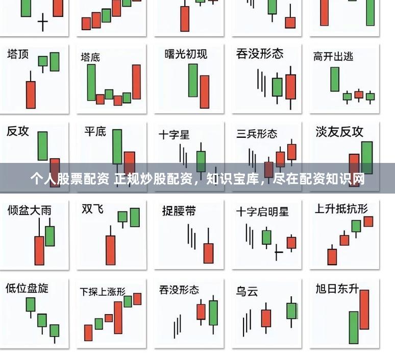 个人股票配资 正规炒股配资，知识宝库，尽在配资知识网